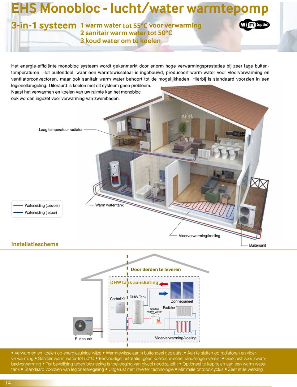 Het buitendeel, waar een warmtewisselaar is ingebouwd, produceert warm water voor vloerverwarming en ventilatorconvectoren, maar ook sanitair warm water behoort tot de mogelijkheden.