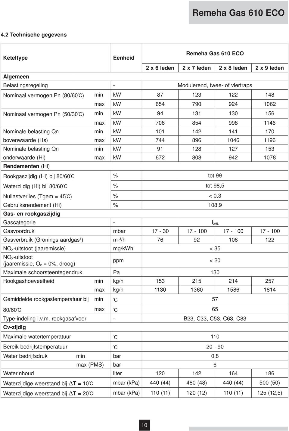 min kw 87 123 122 148 max kw 654 790 924 1062 Nominaal vermogen Pn (50/30 ) min kw 94 131 130 156 max kw 706 854 998 1146 Nominale belasting Qn min kw 101 142 141 170 bovenwaarde (Hs) max kw 744 896