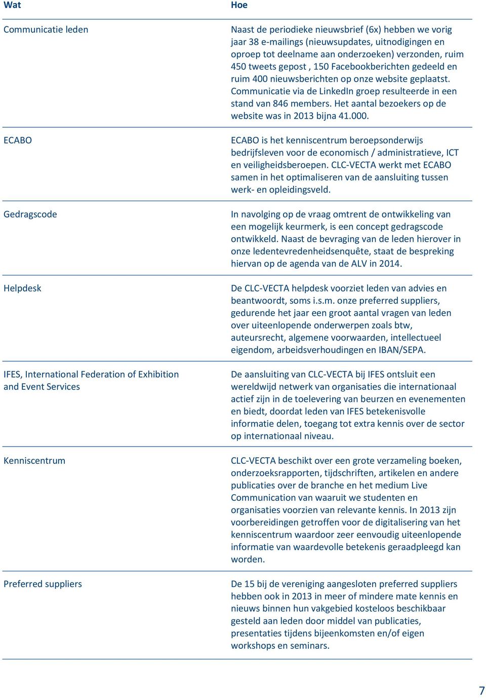 website geplaatst. Communicatie via de LinkedIn groep resulteerde in een stand van 846 members. Het aantal bezoekers op de website was in 2013 bijna 41.000.