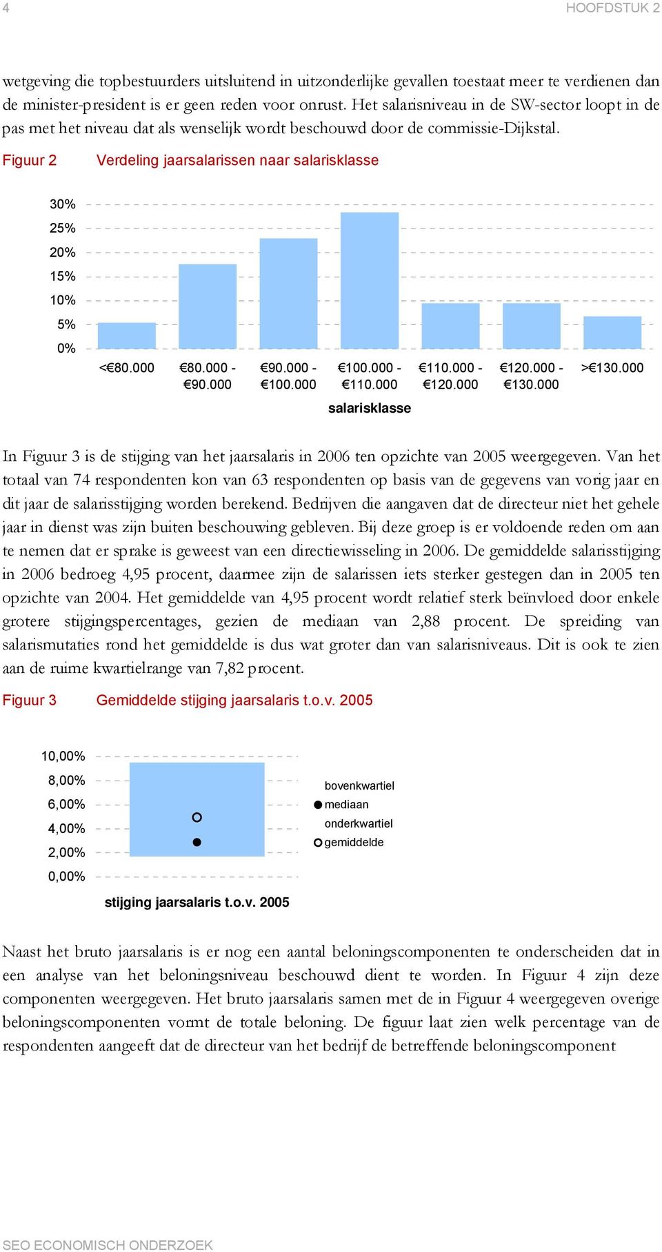 Figuur 2 Verdeling jaarsalarissen naar salarisklasse 30% 25% 20% 15% 10% 5% 0% < 80.000 80.000-90.000 90.000-100.000 100.000-110.000 110.000-120.000 120.000-130.000 > 130.