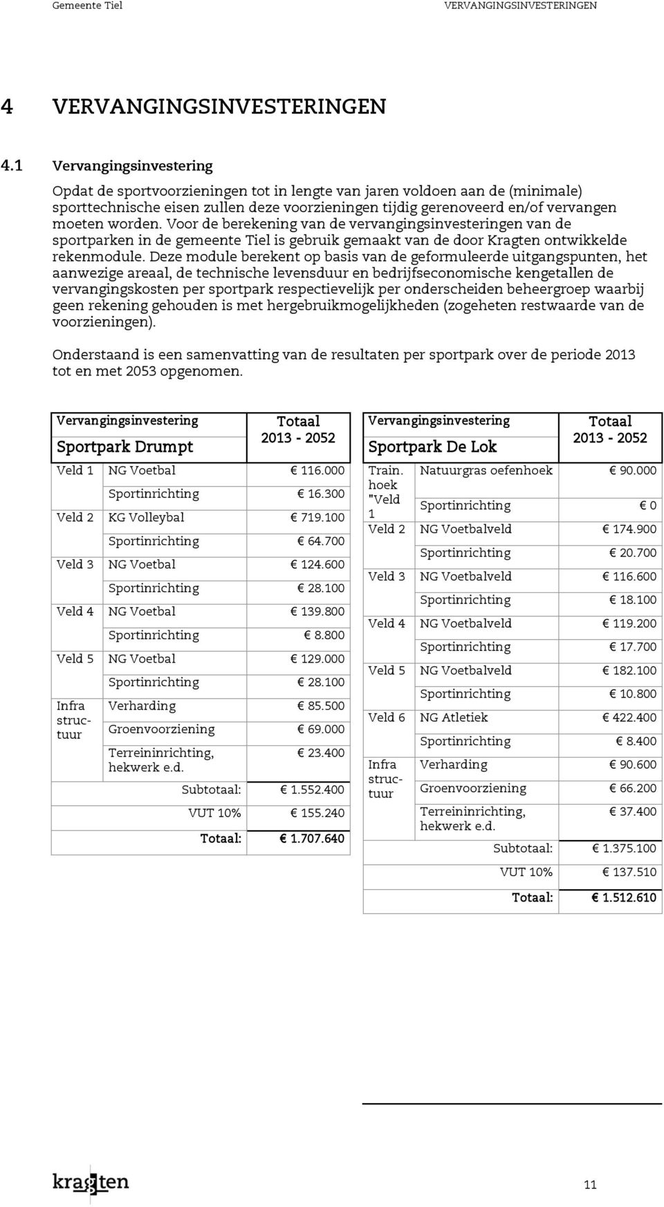 Voor de berekening van de vervangingsinvesteringen van de sportparken in de gemeente Tiel is gebruik gemaakt van de door Kragten ontwikkelde rekenmodule.