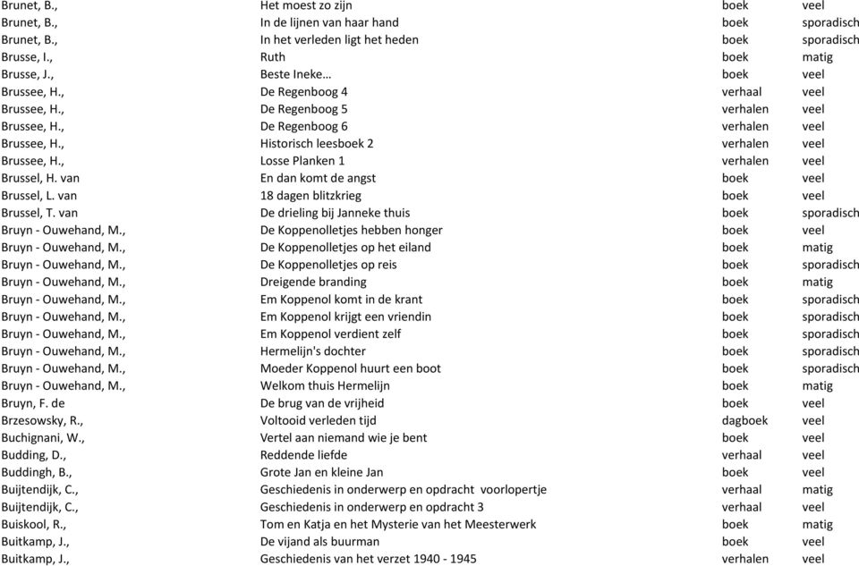 , Historisch leesboek 2 verhalen veel Brussee, H., Losse Planken 1 verhalen veel Brussel, H. van En dan komt de angst boek veel Brussel, L. van 18 dagen blitzkrieg boek veel Brussel, T.