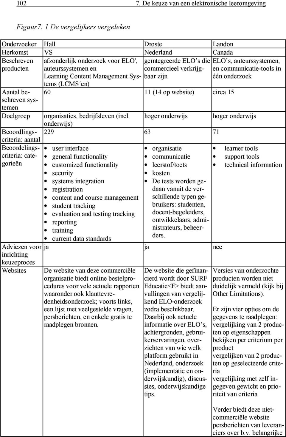 categorieën Adviezen voor inrichting keuzeproces Websites afzonderlijk onderzoek voor ELO', auteurssystemen en Learning Content Management Systems (LCMS en) geïntegreerde ELO s die commercieel