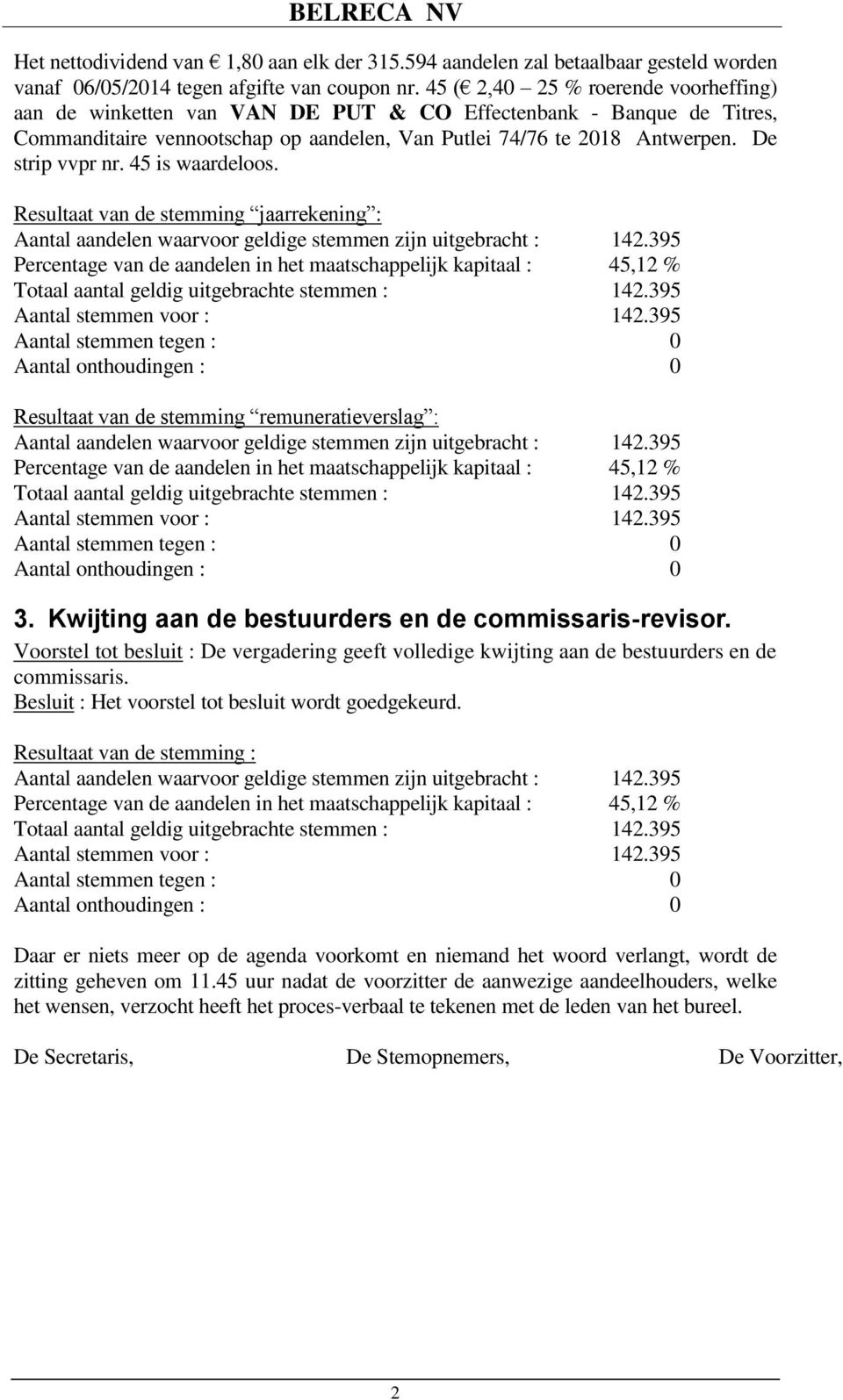 45 is waardeloos. Resultaat van de stemming jaarrekening : Resultaat van de stemming remuneratieverslag : 3. Kwijting aan de bestuurders en de commissaris-revisor.