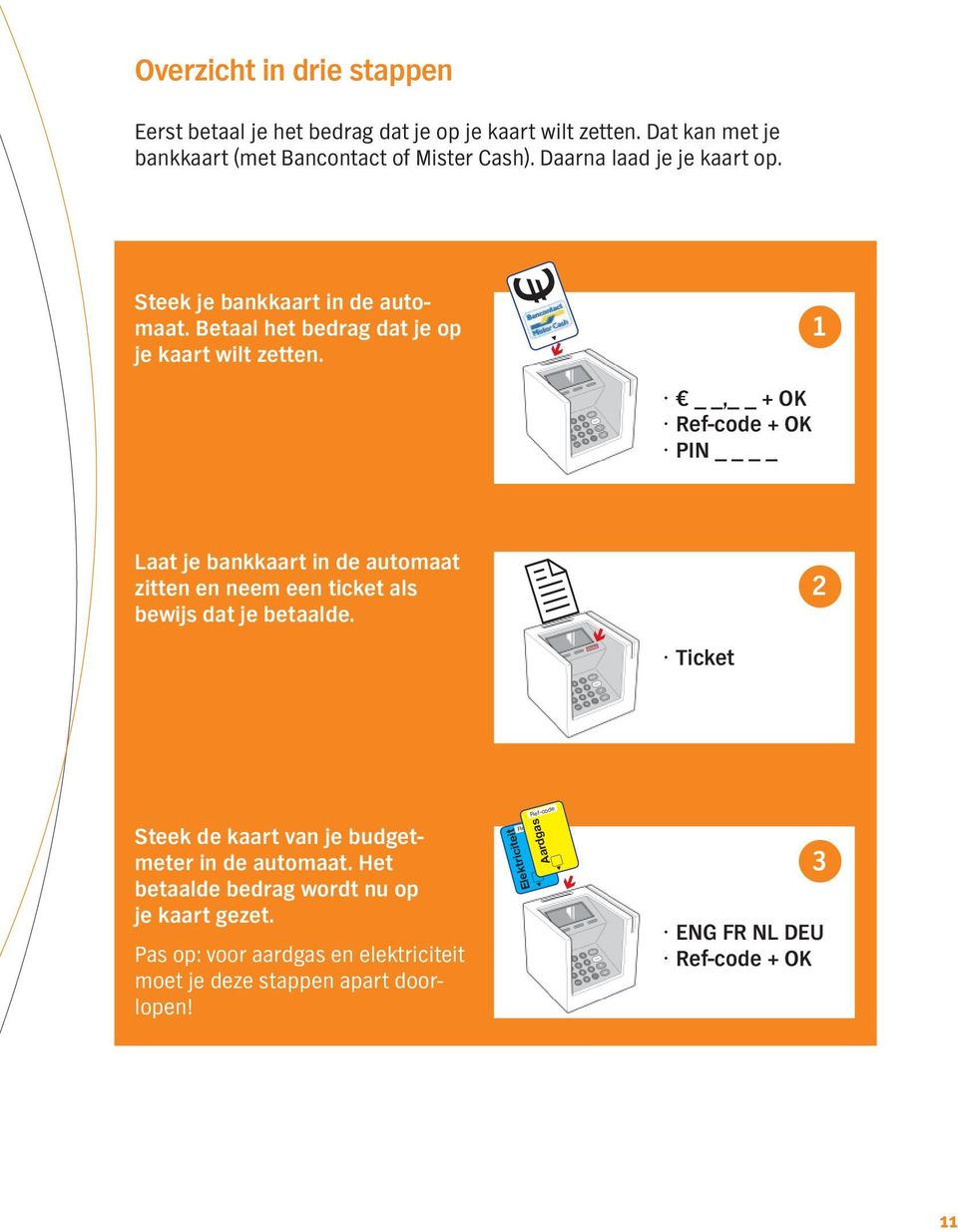 1, + OK Ref-code + OK PIN Laat je bankkaart in de automaat zitten en neem een ticket als bewijs dat je betaalde.