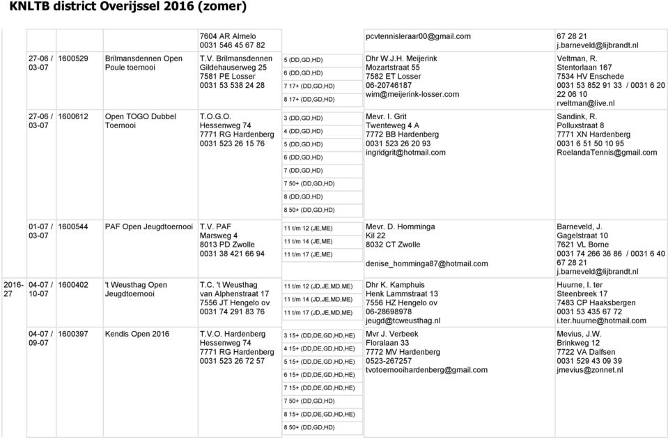 Stentorlaan 167 7534 HV Enschede 0031 53 852 91 33 / 0031 6 20 22 06 10 rveltman@live.nl 27-06 / 03-07 1600612 Open TOGO Dubbel Toernooi T.O.G.O. Hessenweg 74 7771 RG Hardenberg 0031 523 26 15 76 3 (DD,GD,HD) 6 (DD,GD,HD) Mevr.