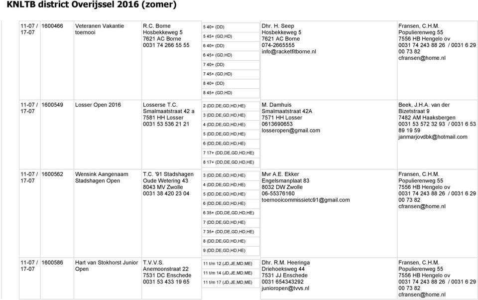 Damhuis Smalmaatstraat 42A 7571 HH Losser 0613690653 losseropen@gmail.com 11-07 / 17-07 1600562 Wensink Aangenaam Stadshagen Open T.C.