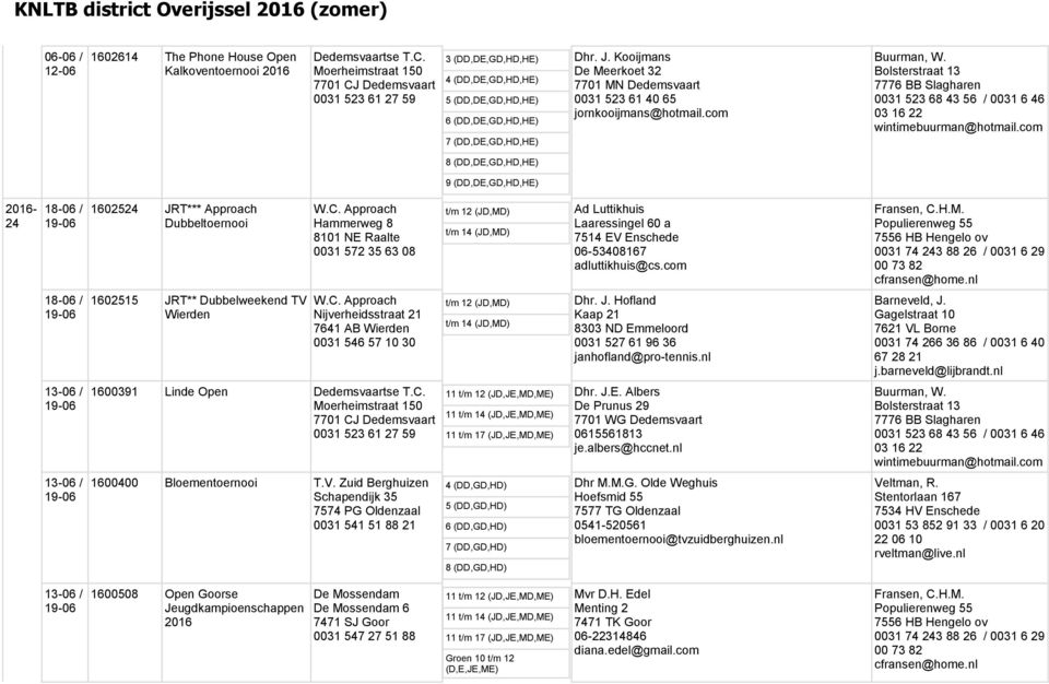 com 8 (DD,DE,GD,HD,HE) 9 (DD,DE,GD,HD,HE) 24 18-06 / 19-06 1602524 JRT*** Approach Dubbeltoernooi W.C.