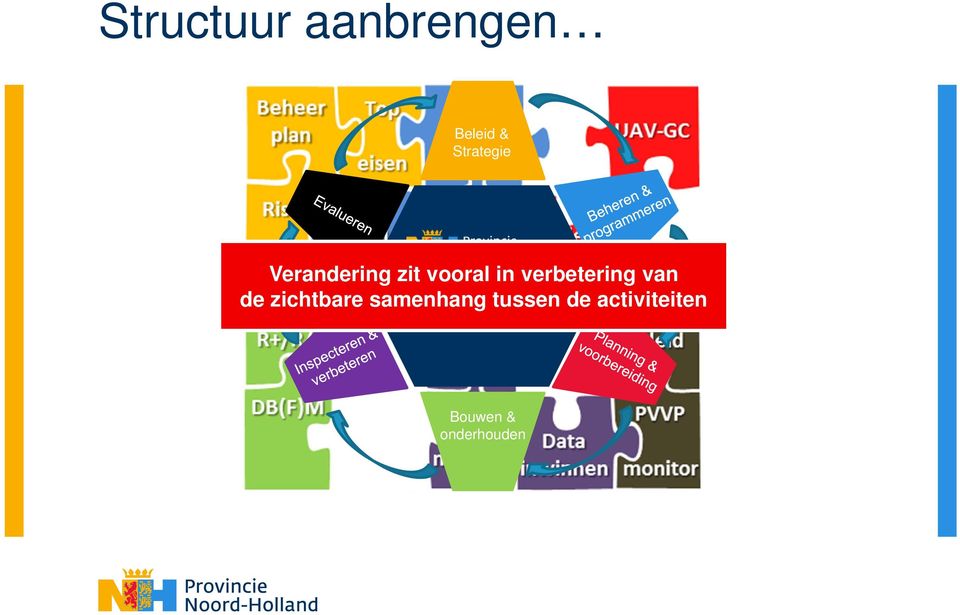 verbetering systeem van de zichtbare samenhang