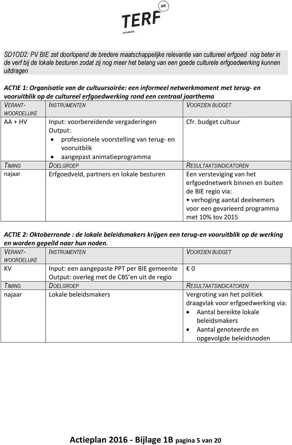 voorbereidende vergaderingen Output: professionele voorstelling van terug- en vooruitblik aangepast animatieprogramma Cfr.