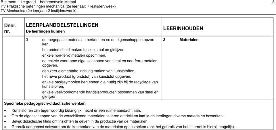 een zeer elementaire indeling maken van kunststoffen. het ruwe product (grondstof) van kunststof opgeven. enkele basissymbolen herkennen die nuttig zijn bij de recyclage van kunststoffen.