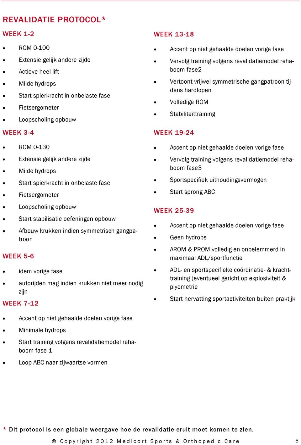 hydrops Start spierkracht in onbelaste fase Fietsergometer Loopscholing opbouw Start stabilisatie oefeningen opbouw Afbouw krukken indien symmetrisch gangpatroon WEEK 5-6 idem vorige fase autorijden