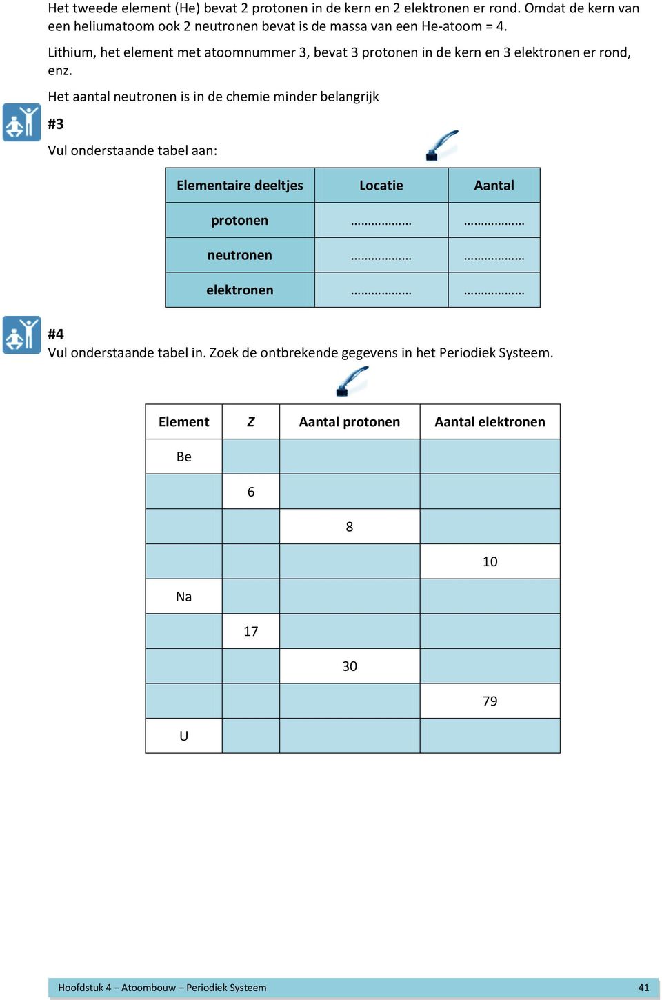 Lithium, het element met atoomnummer 3, bevat 3 protonen in de kern en 3 elektronen er rond, enz.