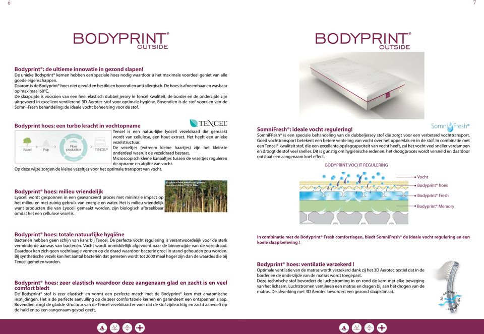 De slaapzijde is voorzien van een heel elastisch dubbel jersey in Tencel kwaliteit; de border en de onderzijde zijn uitgevoerd in excellent ventilerend 3D Aerotec stof voor optimale hygiëne.