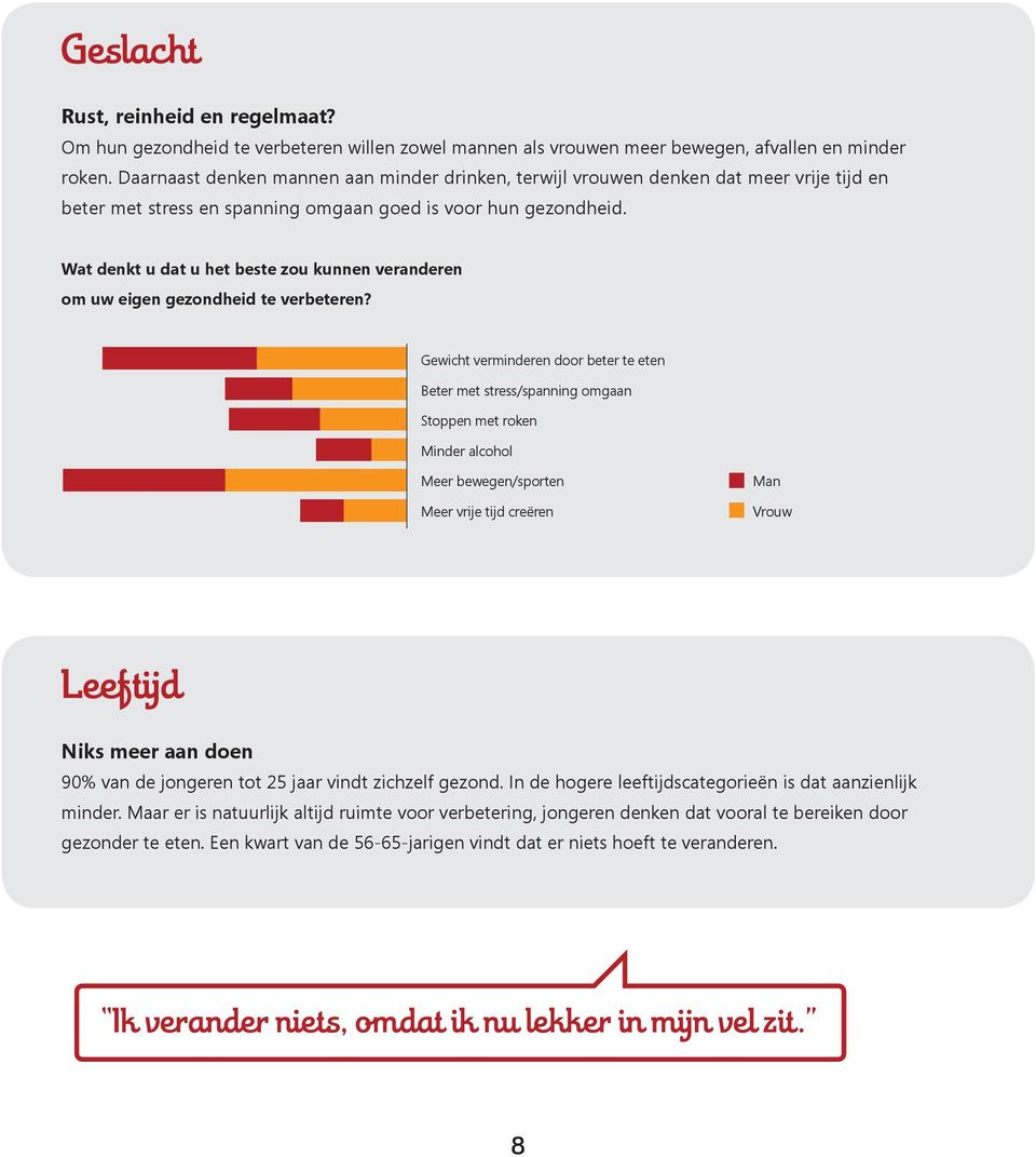 Wat denkt u dat u het beste zou kunnen veranderen om uw eigen gezondheid te verbeteren?