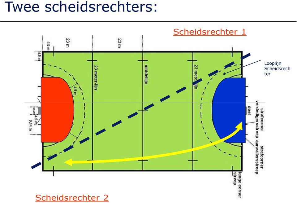 Scheidsrechter 1