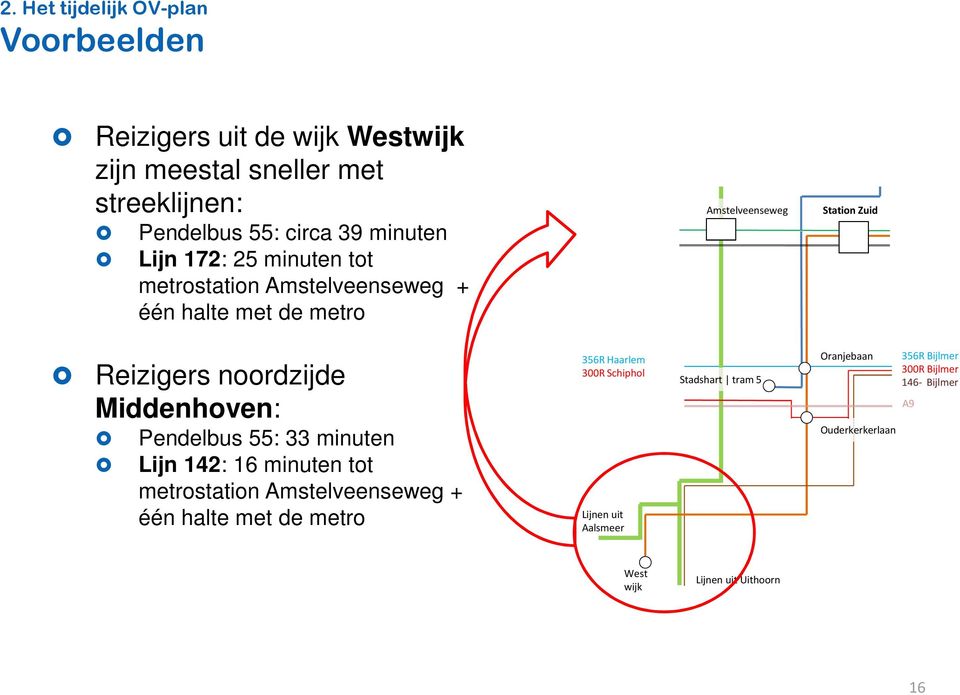 Middenhoven: Pendelbus 55: 33 minuten Lijn 142: 16 minuten tot metrostation Amstelveenseweg + één halte met de metro 356R Haarlem 300R