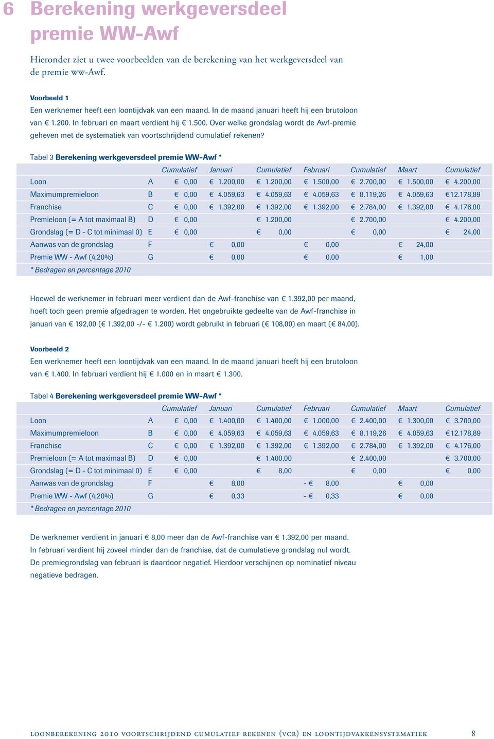 Over welke grondslag wordt de Awf-premie geheven met de systematiek van voortschrijdend cumulatief rekenen?