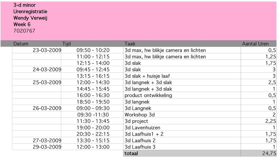 14:45-15:45 3d langnek + 3d slak 1 16:00-16:30 product ontwikkeling 0,5 18:50-19:50 3d langnek 1 26-03-2009 09:00-09:30 3d Langnek 0,5 09:30-11:30 Workshop 3d 2