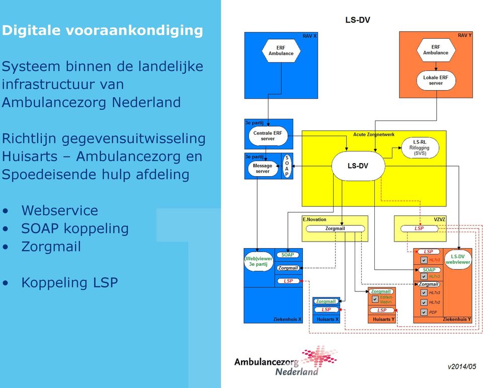 gegevensuitwisseling Huisarts Ambulancezorg en