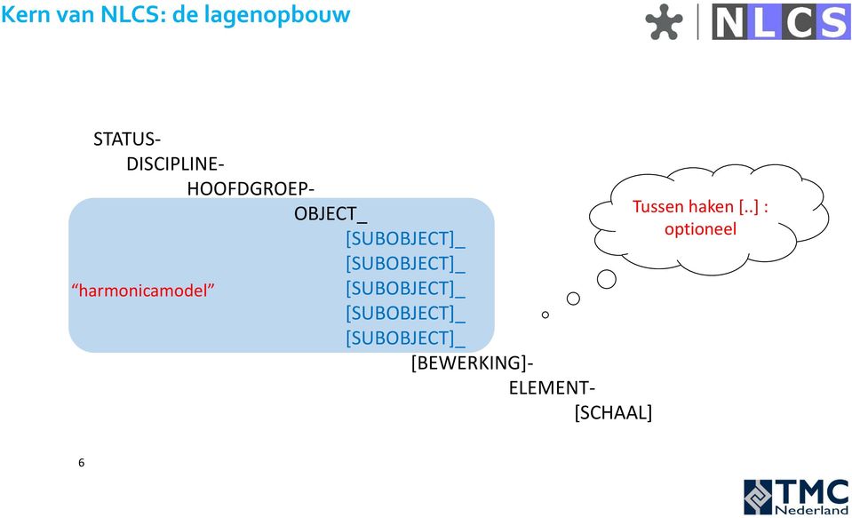 [SUBOBJECT]_ [SUBOBJECT]_ [SUBOBJECT]_ [BEWERKING]-