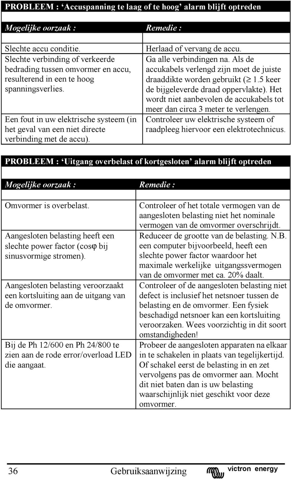 Een fout in uw elektrische systeem (in het geval van een niet directe verbinding met de accu). Herlaad of vervang de accu. Ga alle verbindingen na.