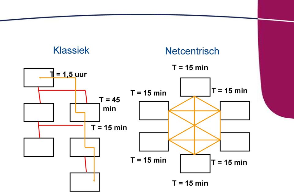 min T = 15 min T = 15 min T =