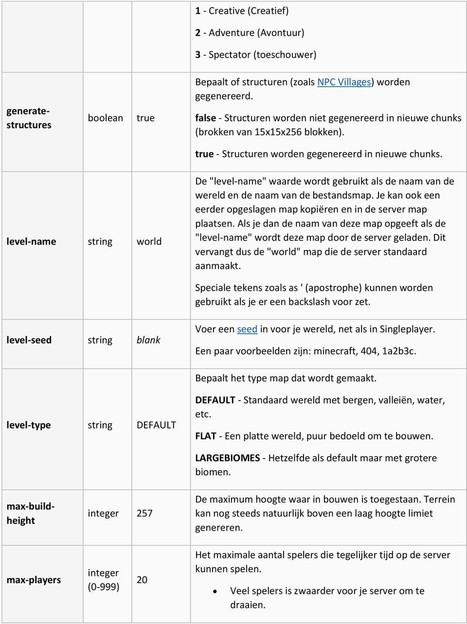 level-name string world De "level-name" waarde wordt gebruikt als de naam van de wereld en de naam van de bestandsmap. Je kan ook een eerder opgeslagen map kopiëren en in de server map plaatsen.