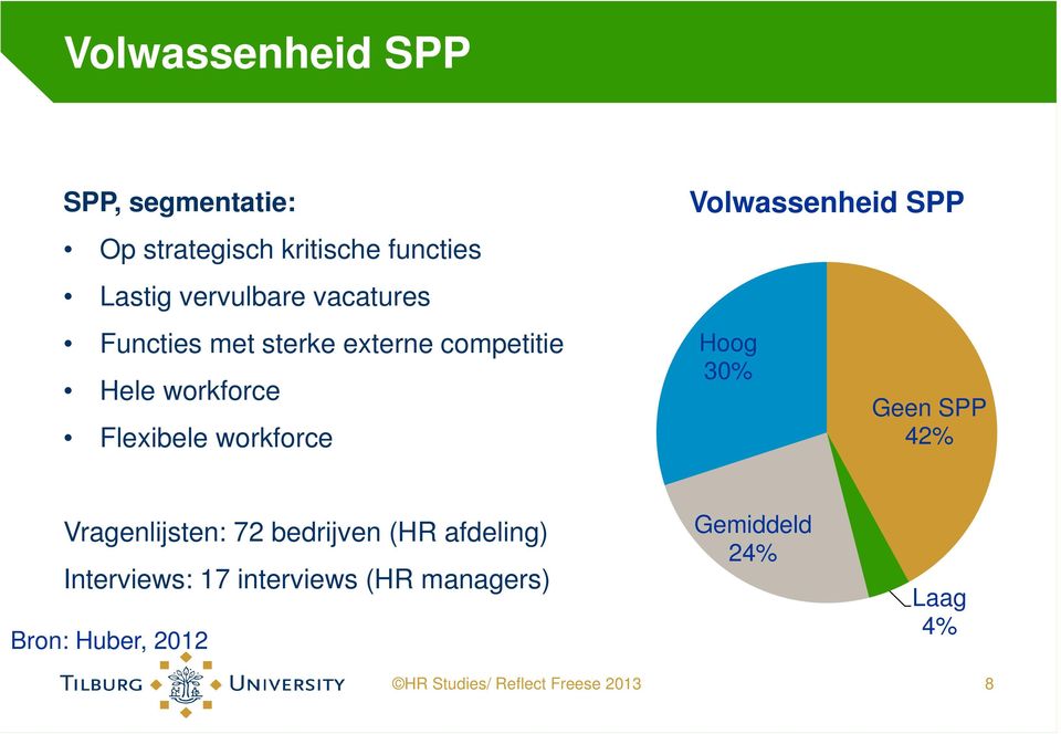 Geen SPP 42% Flexibele workforce 42% Vragenlijsten: 72 bedrijven (HR afdeling) Interviews:
