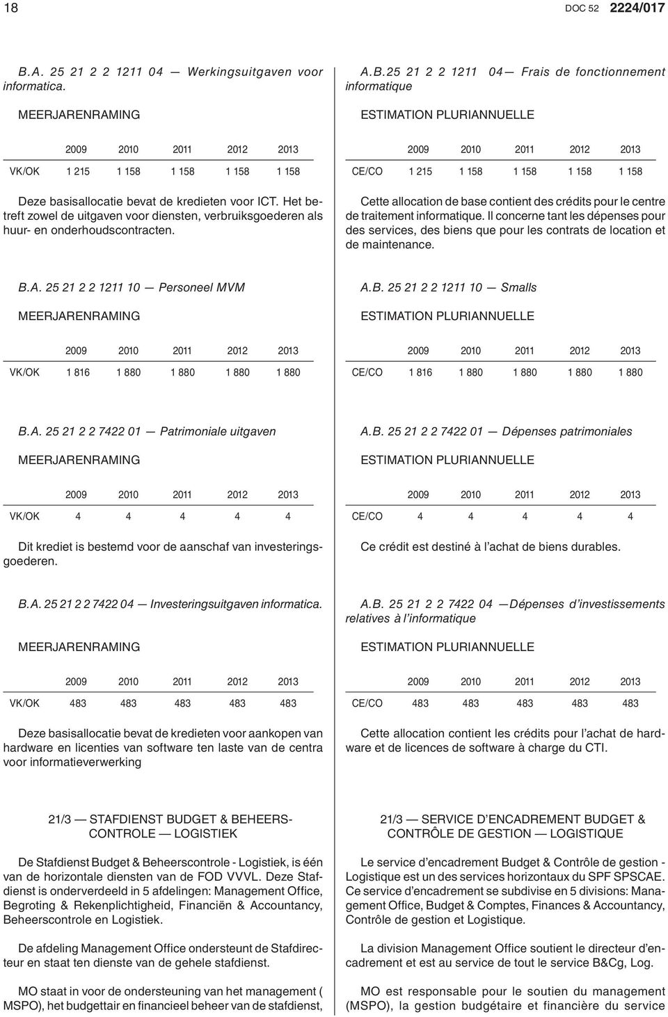 CE/CO 1 215 1 158 1 158 1 158 1 158 Cette allocation de base contient des crédits pour le centre de traitement informatique.