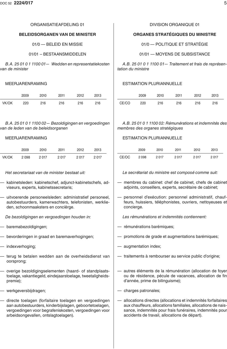 B. 25 01 0 1 1100 01 Traitement et frais de représentation du ministre VK/OK 220 216 216 216 216 CE/CO 220 216 216 216 216 B.A.