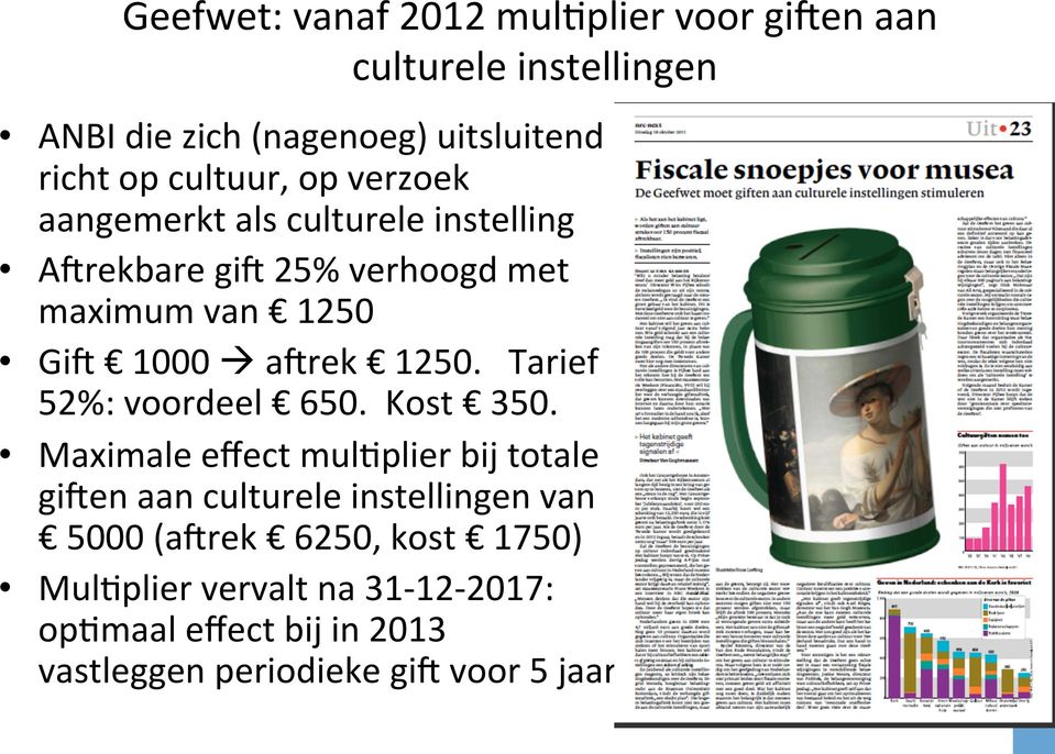 agrek 1250. Tarief 52%: voordeel 650. Kost 350.