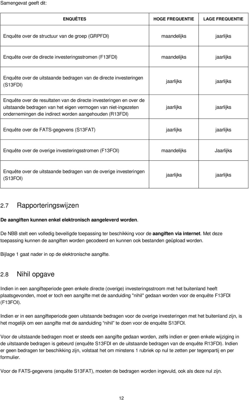 eigen vermogen van niet-ingezeten ondernemingen die indirect worden aangehouden (R13FDI) jaarlijks jaarlijks Enquête over de FATS-gegevens (S13FAT) jaarlijks jaarlijks Enquête over de overige