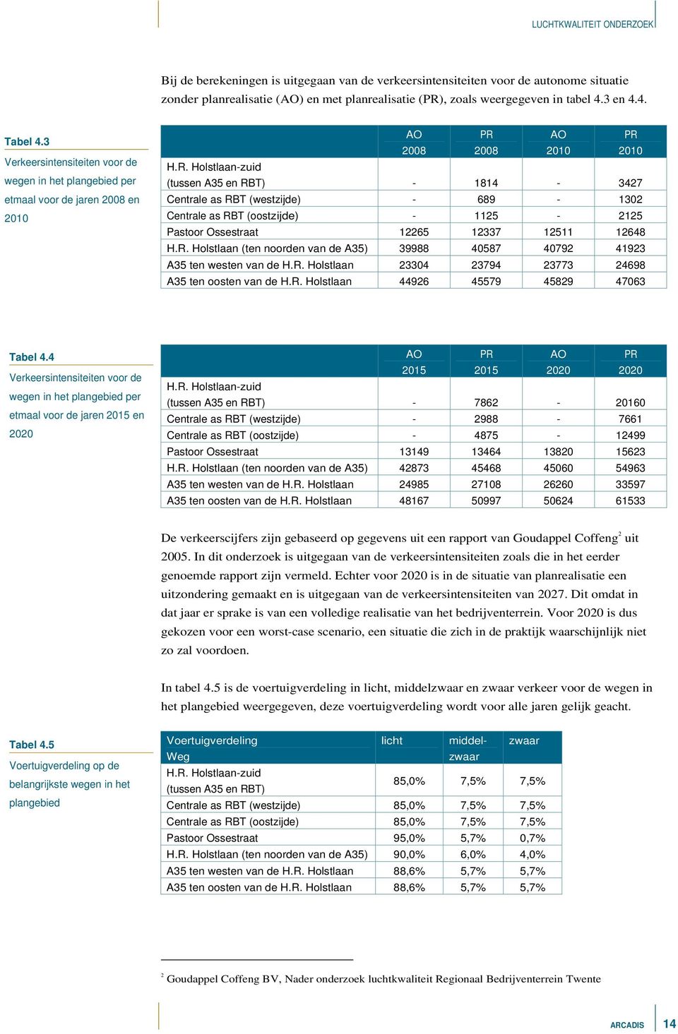 2008 AO 2010 PR 2010 H.R. -zuid (tussen A35 en ) - 1814-3427 Centrale as (westzijde) - 689-1302 Centrale as (oostzijde) - 1125-2125 Pastoor Ossestraat 12265 12337 12511 12648 H.R. (ten noorden van de A35) 39988 40587 40792 41923 A35 ten westen van de H.