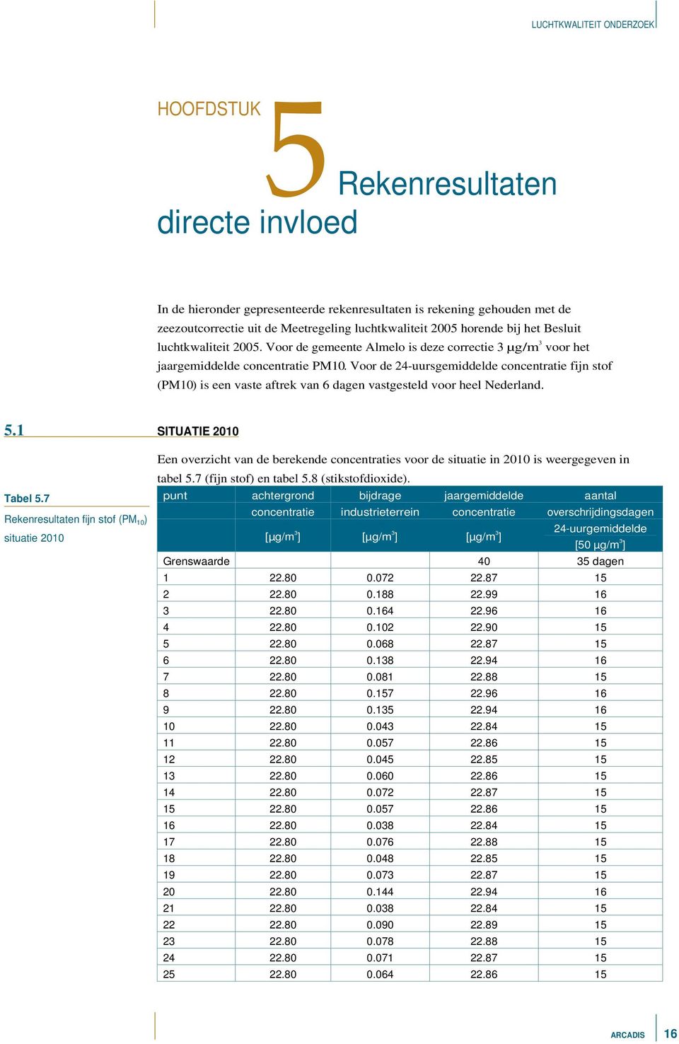 Voor de 24-uursgemiddelde concentratie fijn stof (PM10) is een vaste aftrek van 6 dagen vastgesteld voor heel Nederland. 5.1 SITUATIE 2010 Tabel 5.