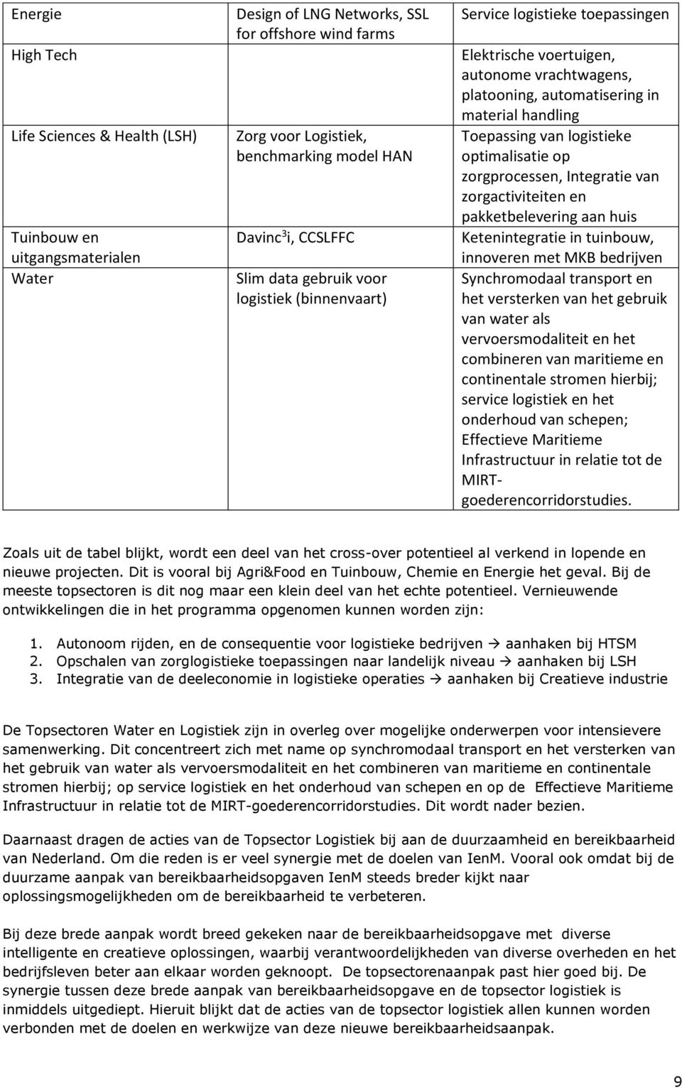 optimalisatie op zorgprocessen, Integratie van zorgactiviteiten en pakketbelevering aan huis Ketenintegratie in tuinbouw, innoveren met MKB bedrijven Synchromodaal transport en het versterken van het