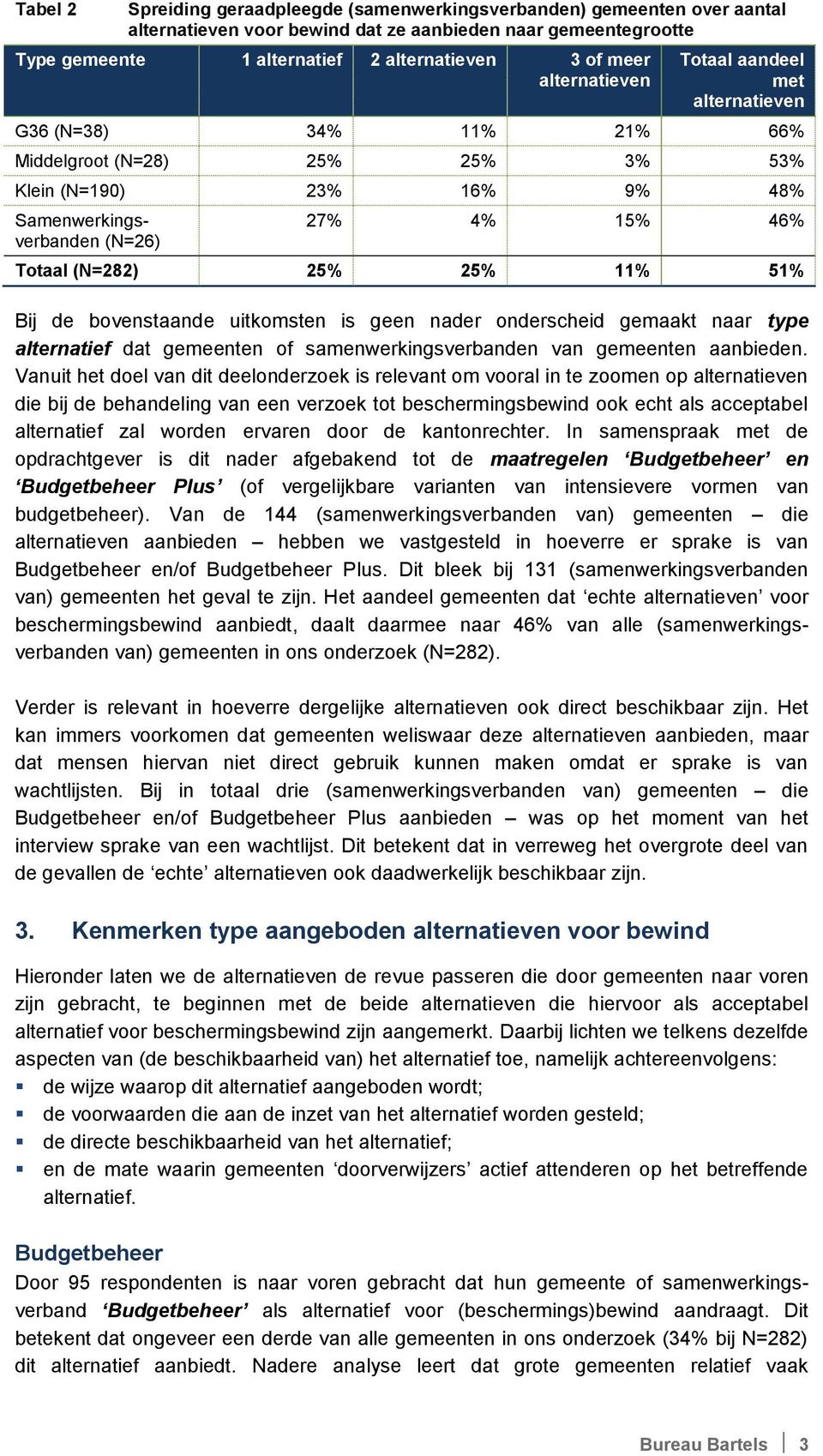 25% 25% 11% 51% Bij de bovenstaande uitkomsten is geen nader onderscheid gemaakt naar type alternatief dat gemeenten of samenwerkingsverbanden van gemeenten aanbieden.