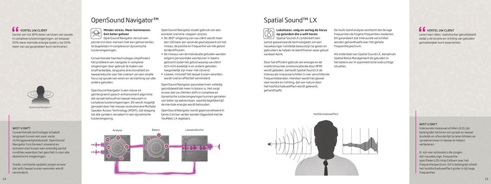 Een beter gehoor OpenSound Navigator vervult een pioniersrol door mensen met een gehoorverlies te begeleiden in complexe en dynamische luisteromgevingen.