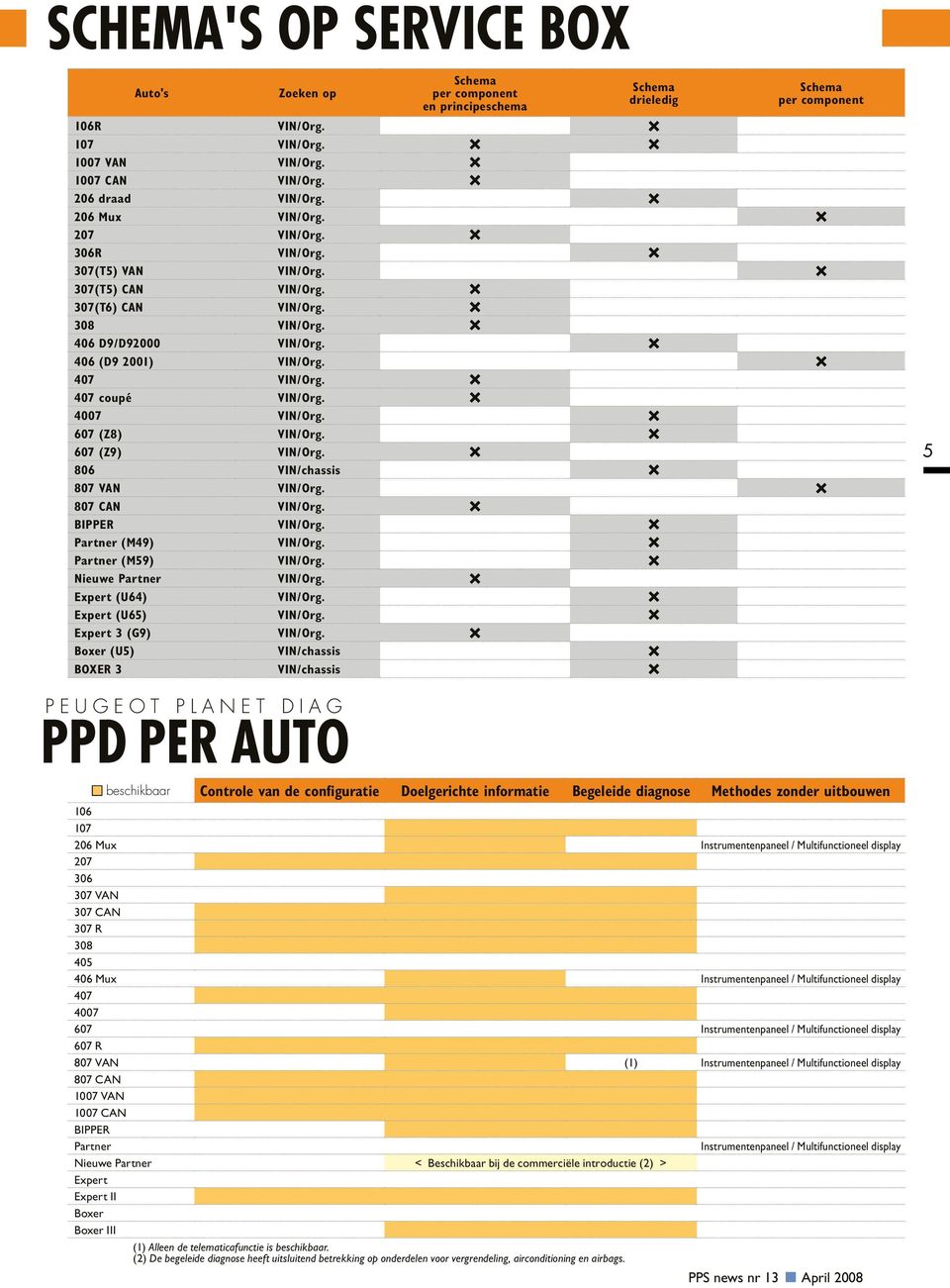 406 (D9 2001) VIN/Org. 407 VIN/Org. 407 coupé VIN/Org. 4007 VIN/Org. 607 (Z8) VIN/Org. 607 (Z9) VIN/Org. 806 VIN/chassis 807 VAN VIN/Org. 807 CAN VIN/Org. BIPPER VIN/Org. Partner (M49) VIN/Org.