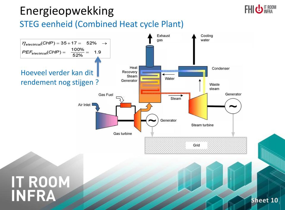 9 Exhaust gas Cooling water E = 4% E = 44% Hoeveel verder kan dit rendement nog