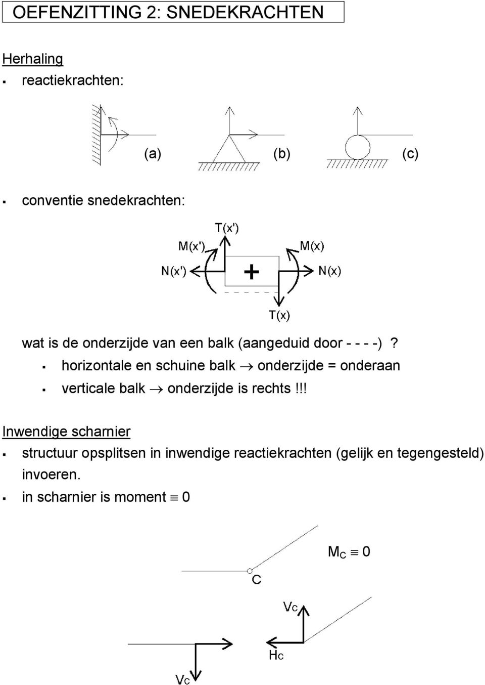 horizontale en schuine balk onderzijde onderaan verticale balk onderzijde is rechts!