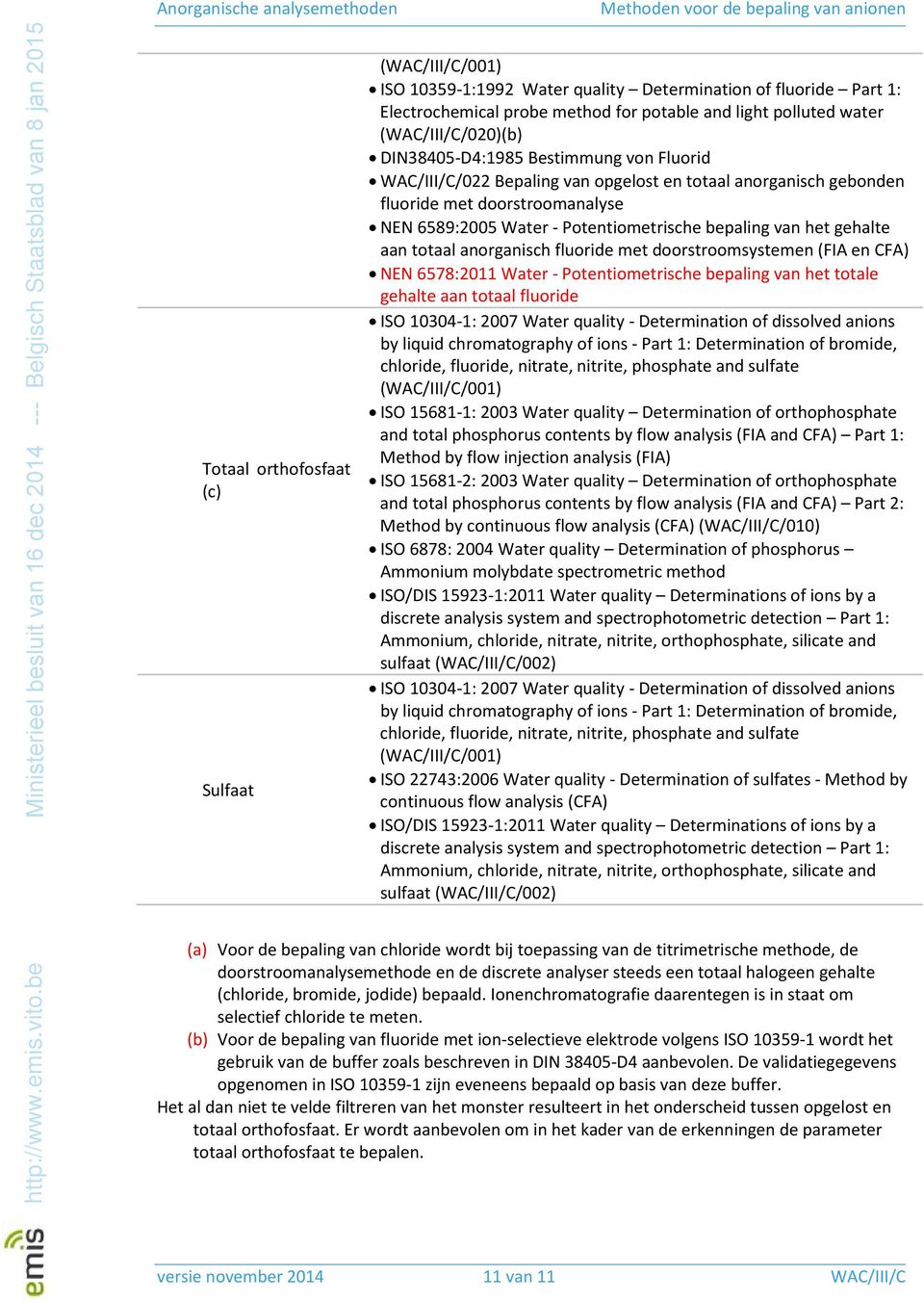 anorganisch fluoride met doorstroomsystemen (FIA en CFA) NEN 6578:2011 Water - Potentiometrische bepaling van het totale gehalte aan totaal fluoride ISO 15681-1: 2003 Water quality Determination of