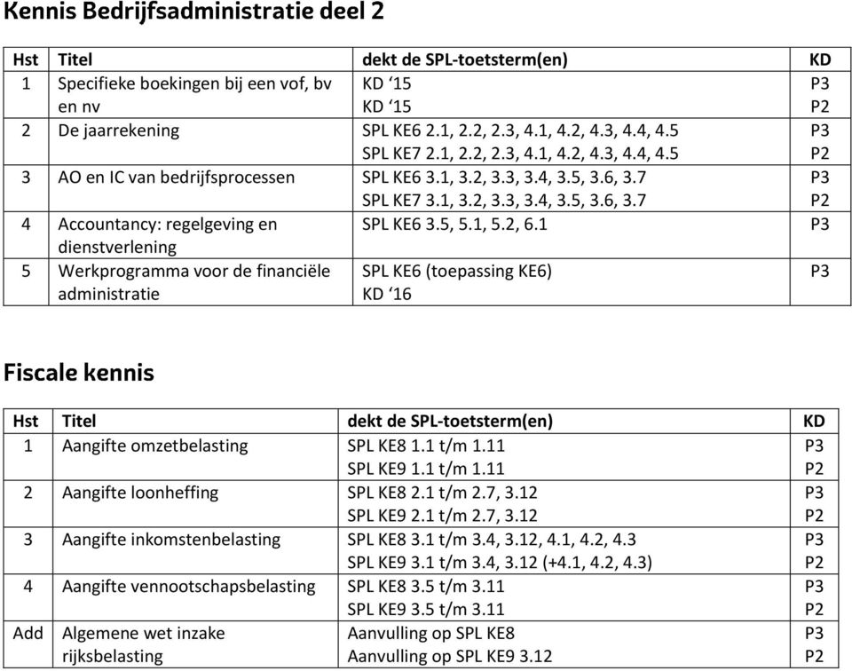 1 dienstverlening 5 Werkprogramma voor de financiële administratie SPL KE6 (toepassing KE6) KD 16 1 Aangifte omzetbelasting SPL KE8 1.1 t/m 1.11 SPL KE9 1.1 t/m 1.11 2 Aangifte loonheffing SPL KE8 2.