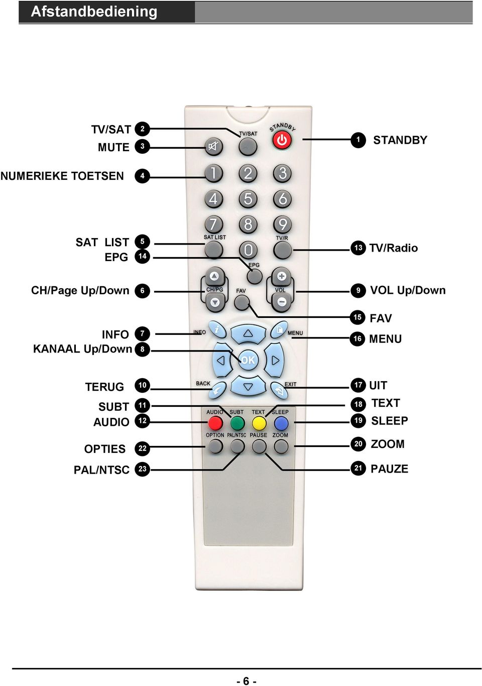 INFO KANAAL Up/Down 7 8 15 16 FAV MENU TERUG SUBT AUDIO 10 11 12