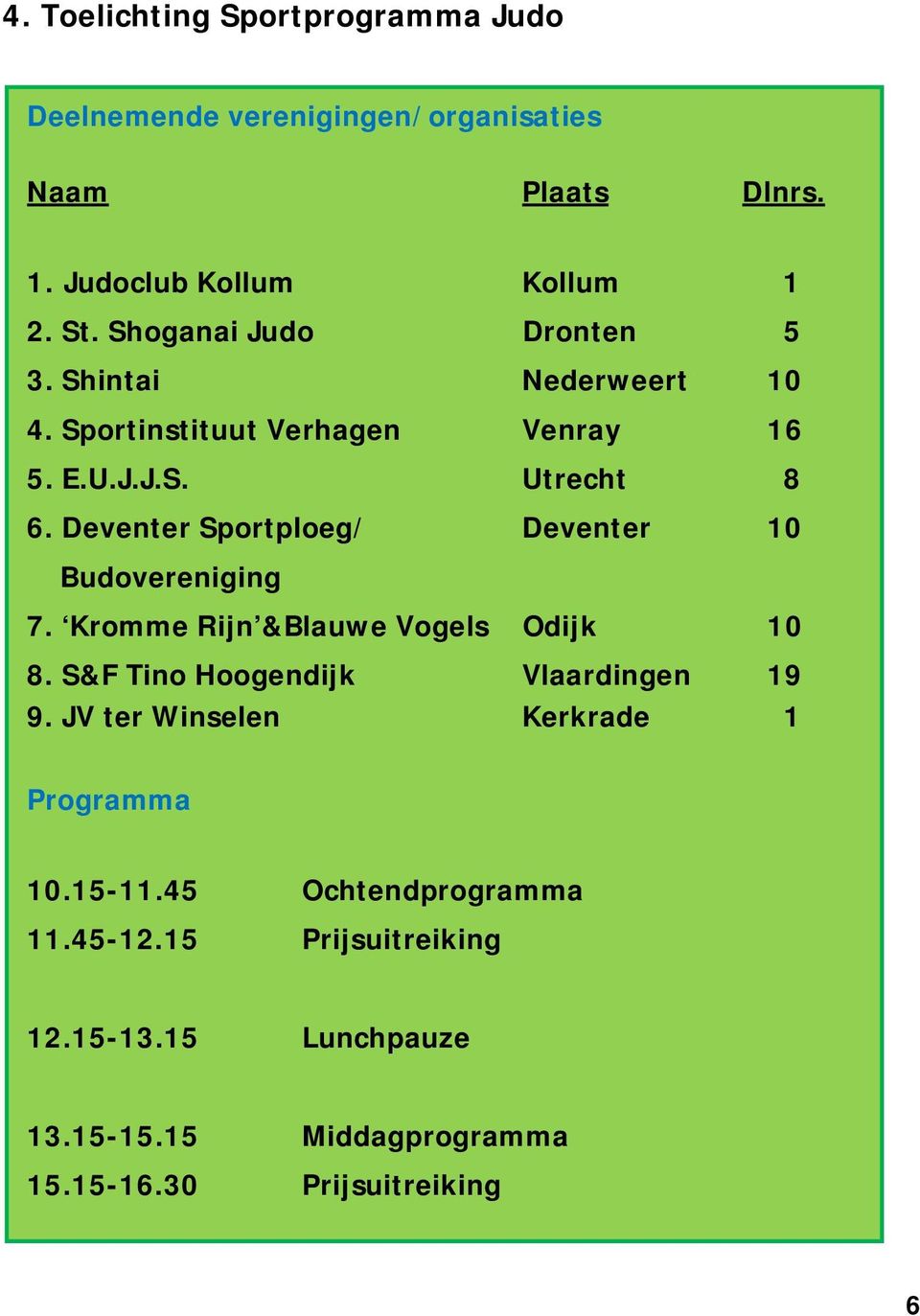 Deventer Sportploeg/ Deventer 10 Budovereniging 7. Kromme Rijn &Blauwe Vogels Odijk 10 8. S&F Tino Hoogendijk Vlaardingen 19 9.