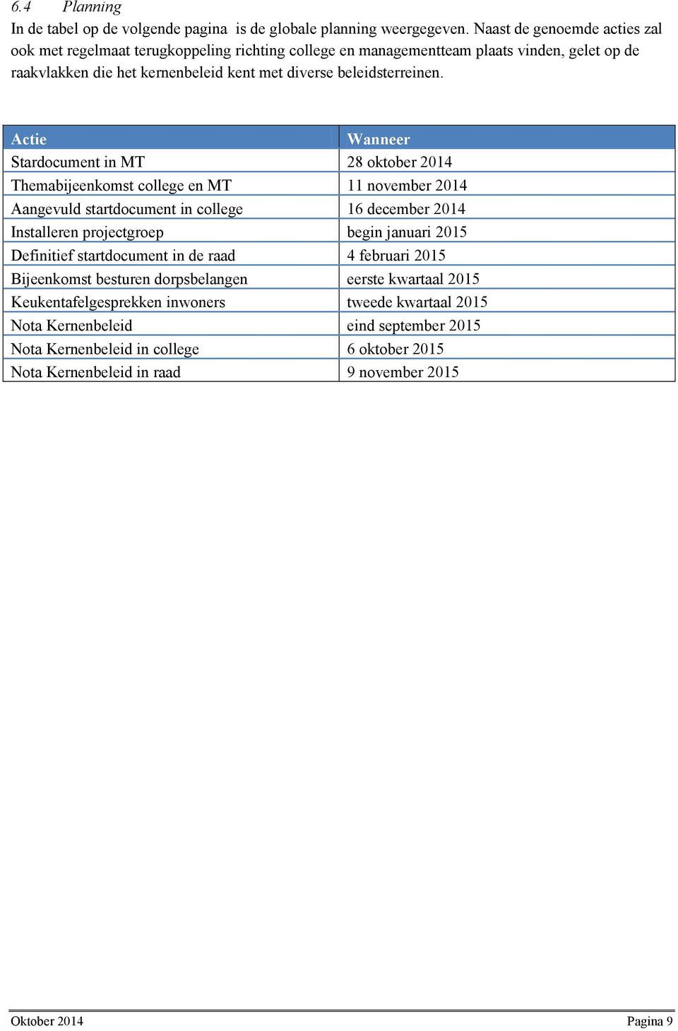 Actie Wanneer Stardocument in MT 28 oktober 2014 Themabijeenkomst college en MT 11 november 2014 Aangevuld startdocument in college 16 december 2014 Installeren projectgroep begin januari 2015