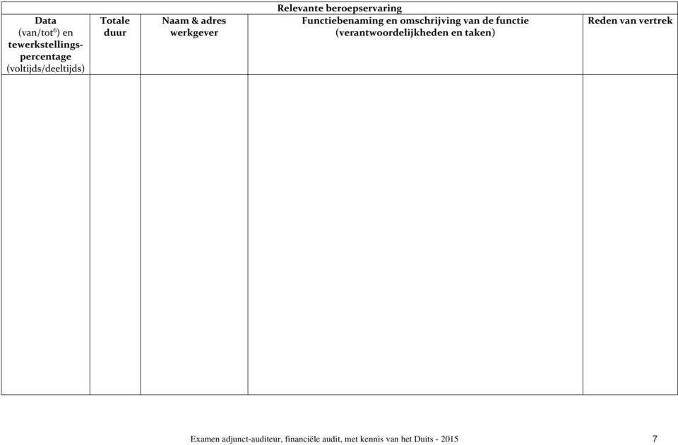 omschrijving van de functie (verantwoordelijkheden en taken) Reden van