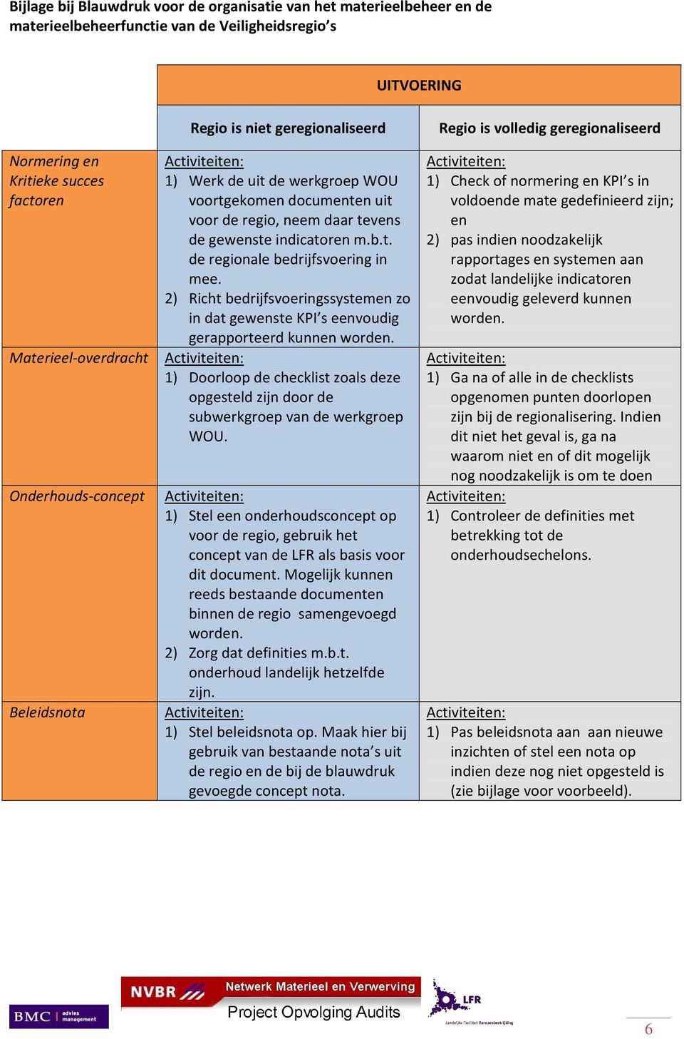 Materieel-overdracht 1) Doorloop de checklist zoals deze opgesteld zijn door de subwerkgroep van de werkgroep WOU.