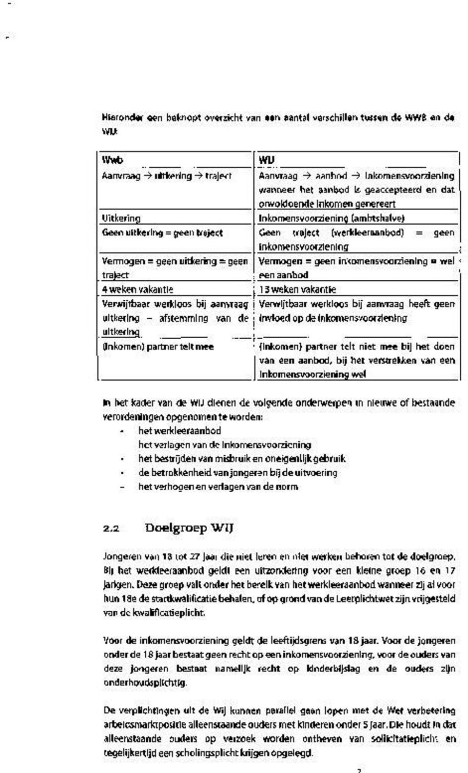 Vermogen = geen inkomensvoorziening = wel traject een aanbod 4 weken vakantie 13 weken vakantie Verwijtbaar werkloos bij aanvraag Verwijtbaar werkloos bij aanvraag heeft geen uitkering ÃćâĆňâĂİ