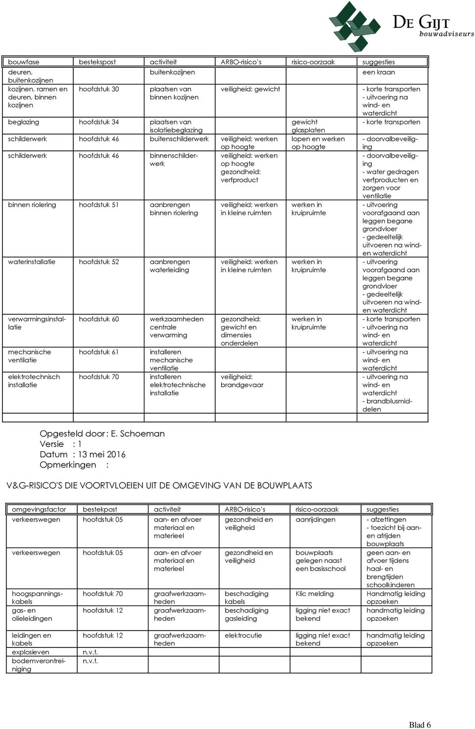 verfproduct binn riolering hoofdstuk 51 aanbrg binn riolering waterinstallatie hoofdstuk 52 aanbrg waterleiding verwarmingsinstallatie mechanische vtilatie elektrotechnisch installatie hoofdstuk 60